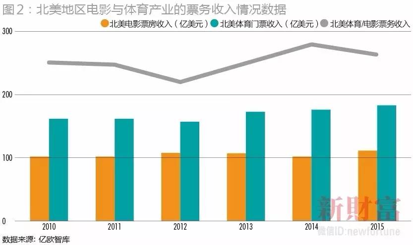  电竞周边市场火爆，衍生品开发激发消费潜力