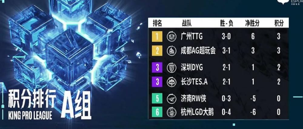  电竞俱乐部重组阵容剑指新赛季  