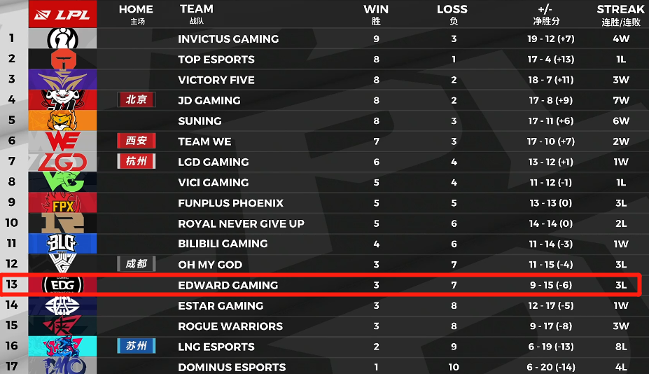  电竞选手日常训练，汗水铸就辉煌战绩